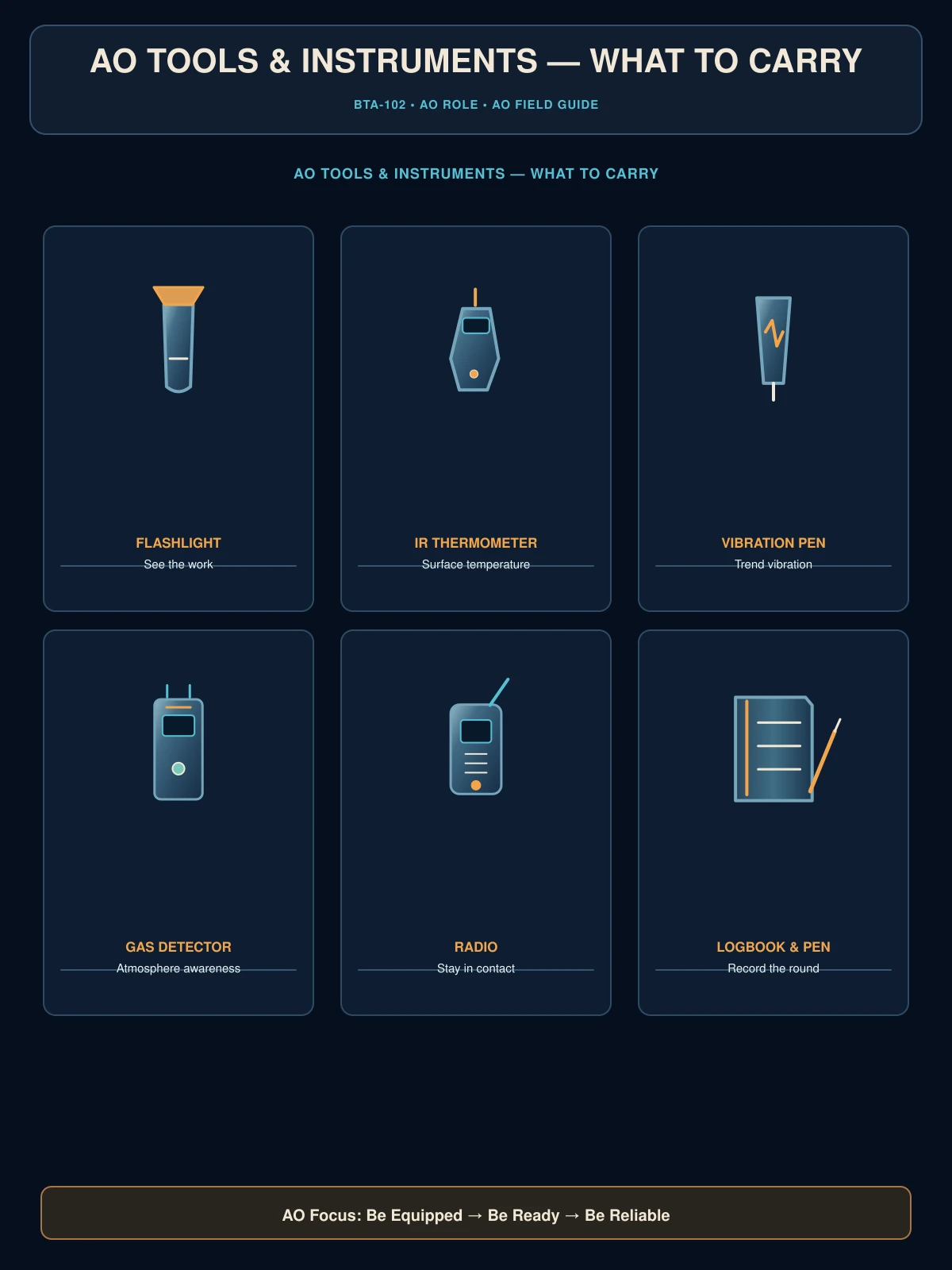 AO tools and instruments to carry