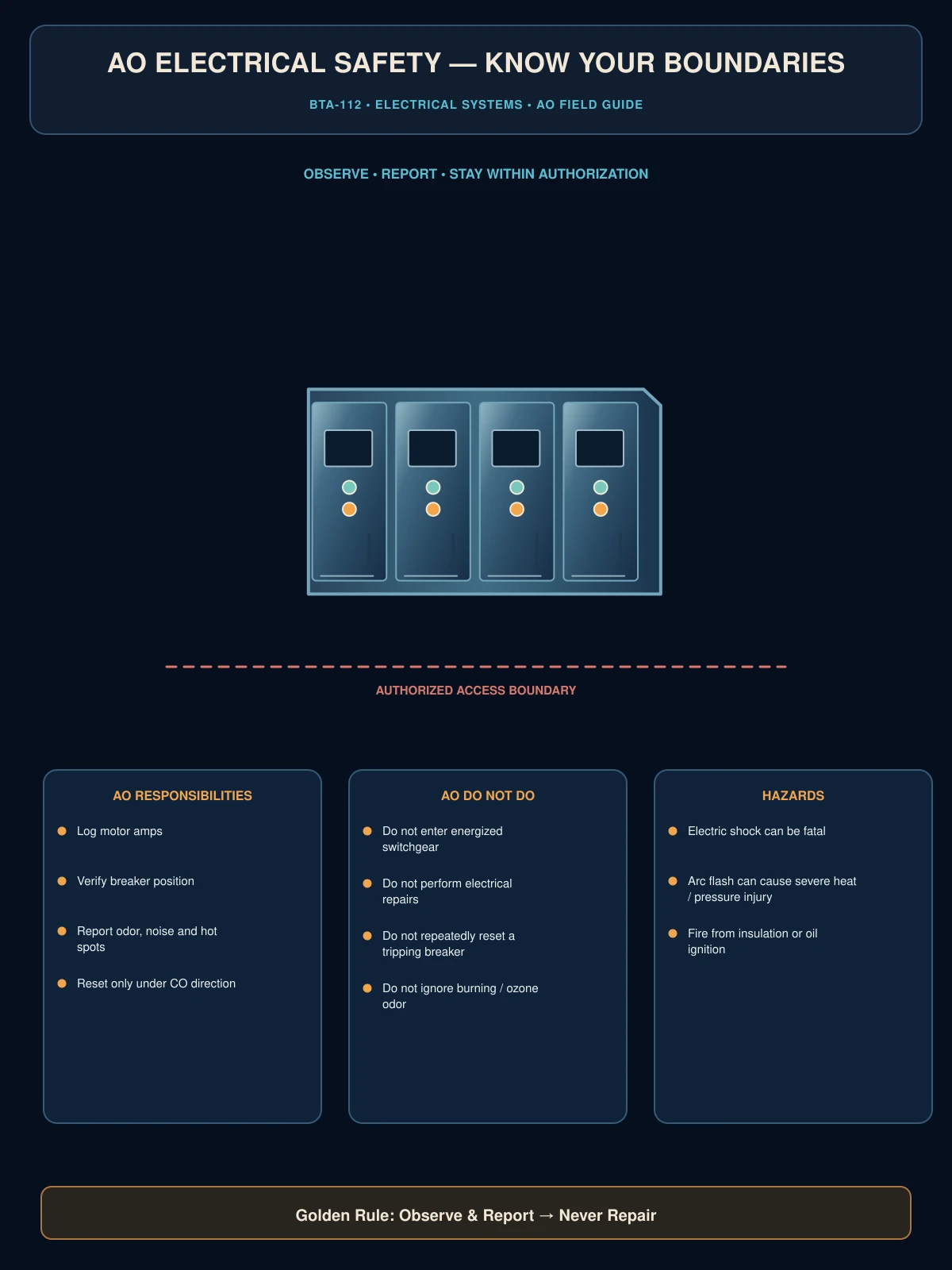 AO electrical safety, know your boundaries